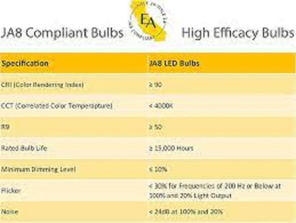 Emery Allen EA-E26-8.5W-001-279F-D Mini LED Light Bulb 8.5W 120V 2700K 850L E26 Medium Base Dimmable (1 Pack)