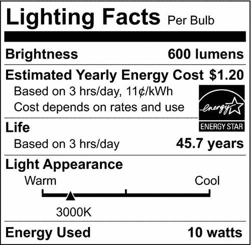 Satco S29327 BLINK White Square LED Surface Mount Light Fixture 5.5" 10.5W 120V 3000K Dimmable (1 Pack)