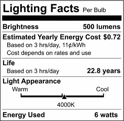 Satco S9384 - 6.5 Watt; LED MR16 LED; 4000K; 40 deg. Beam Angle; GU10 base; 120 Volt (12 Pack)